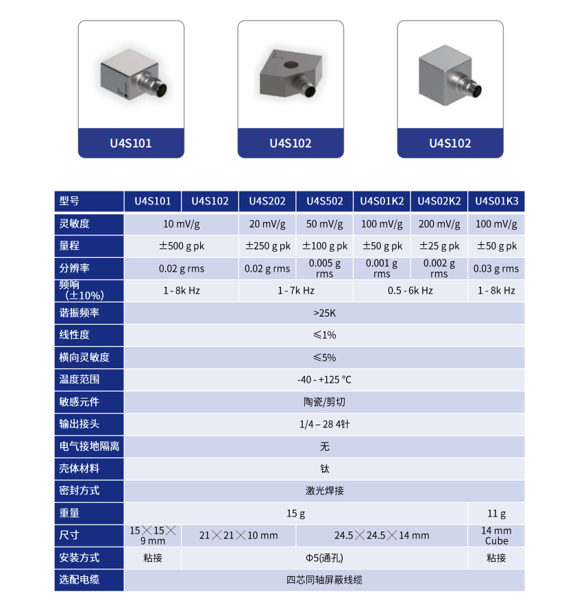 通用型IEPE三軸向加速度傳感器