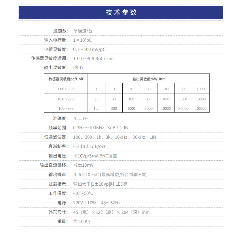 電荷放大器