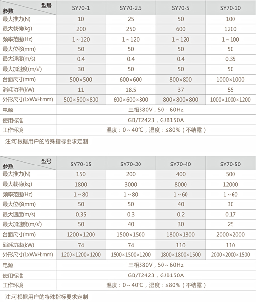 液壓振動試驗臺系列